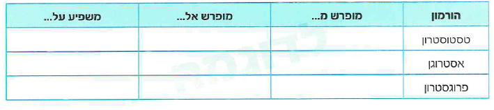(בספר תרשים, התרשים מופיע כטקסט)